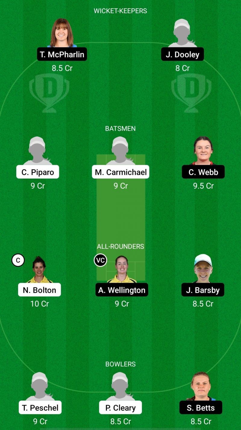 WF-W vs SAU-W Dream11 Fantasy Suggestions