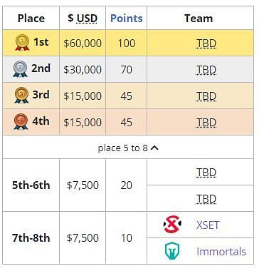 Valorant NA Leaderboard: The current competitive ranking for the North  American Valorant Players - The SportsRush