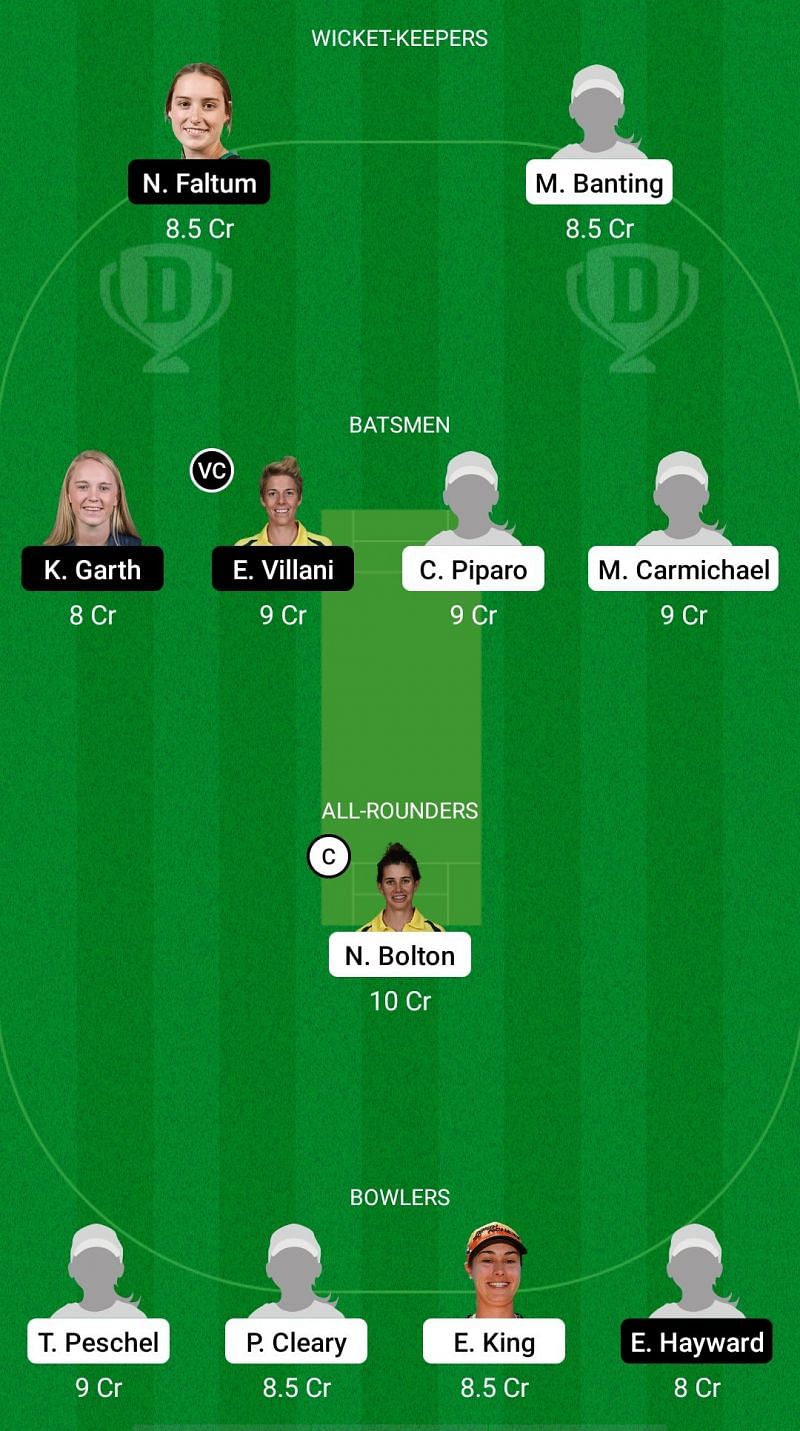 WF-W vs VCT-W Dream11 Fantasy Suggestions