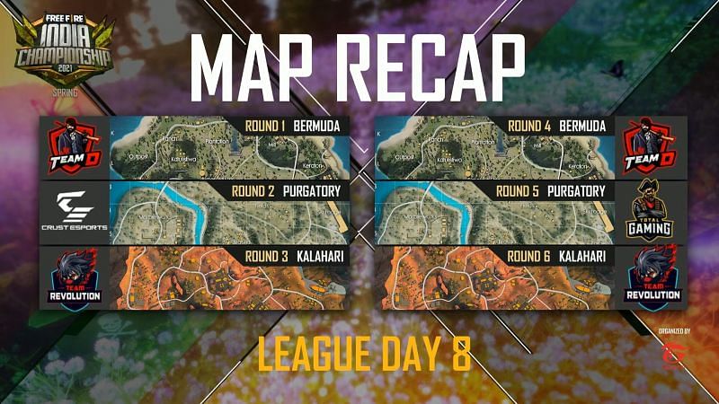 Free Fire India Championship 2021 League day 8 Map results