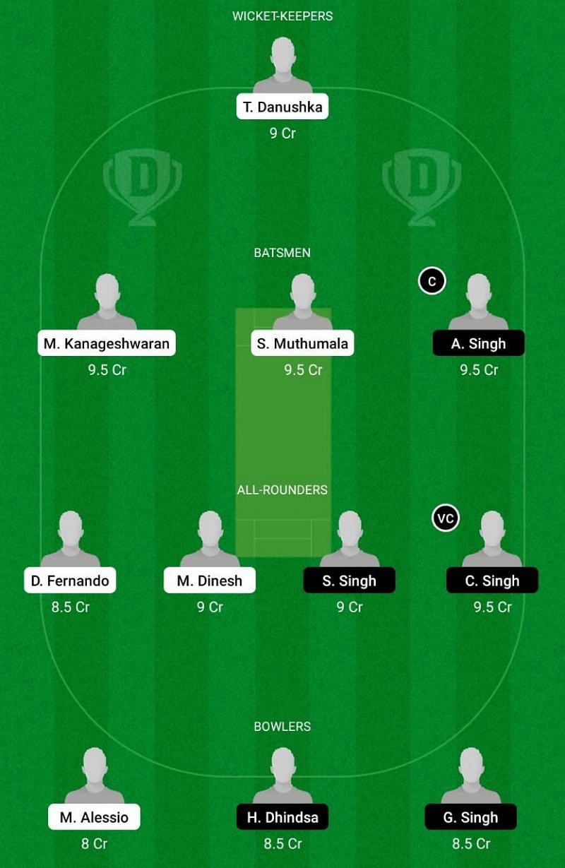 KEL vs ASL ECS Dream11 Team