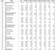 Miami Main Draw: 2nd Quarter