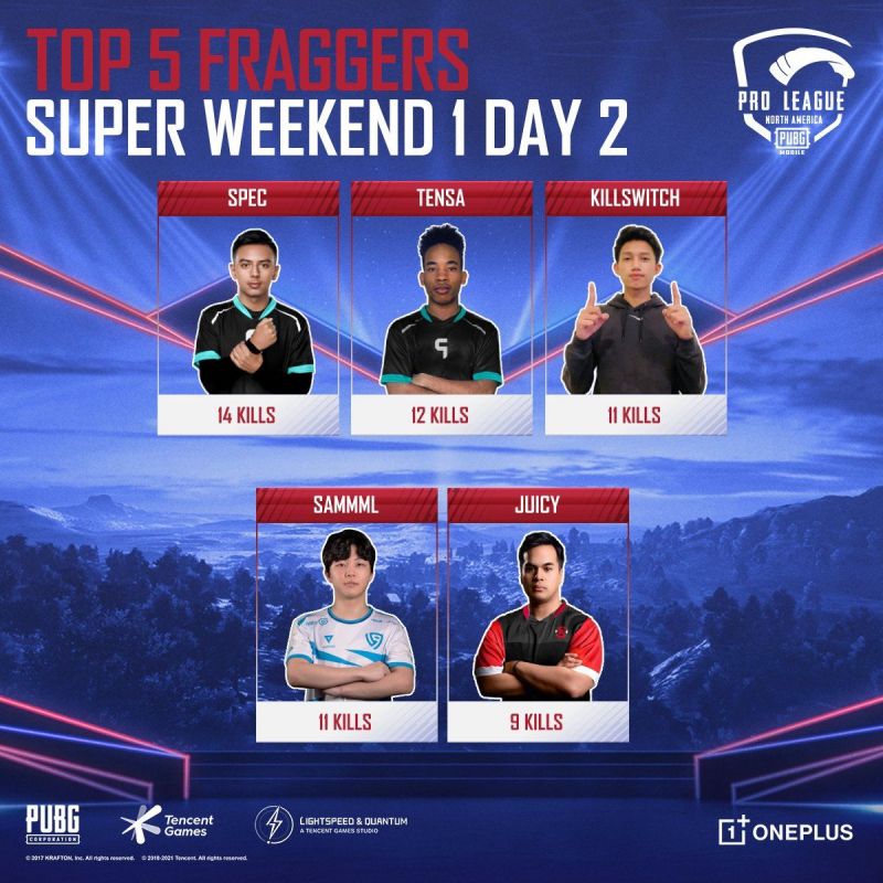 Top 5 kill leaders From PMPL NA super weekend day 2