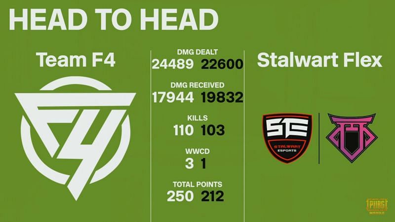 Team F4 vs Stalwart Flex Head to Head