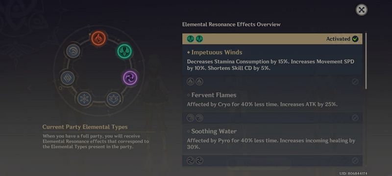 How to Increase Damage, CRIT Rate, Healing, and more using Elemental ...