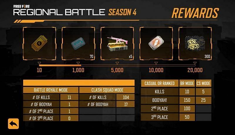 Regional Battle S4