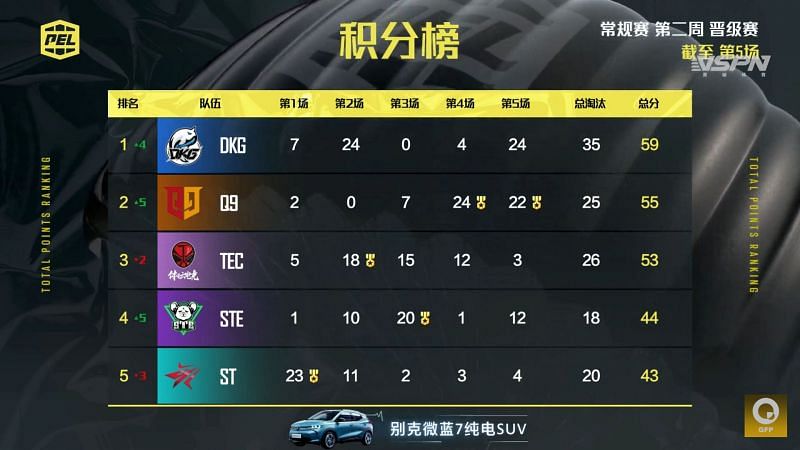 PEL 2021 Season 1 week 2 day 1 Overall standings