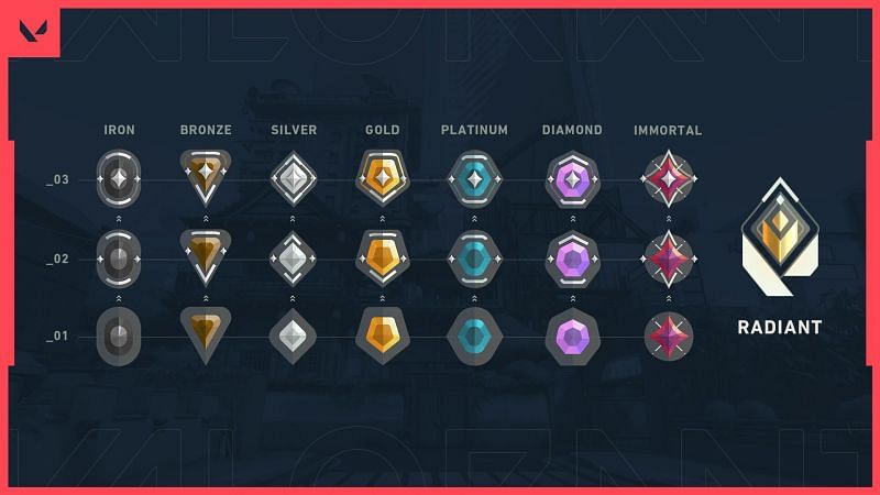 Valorant Ranked Rating Badges from playvalorant.com