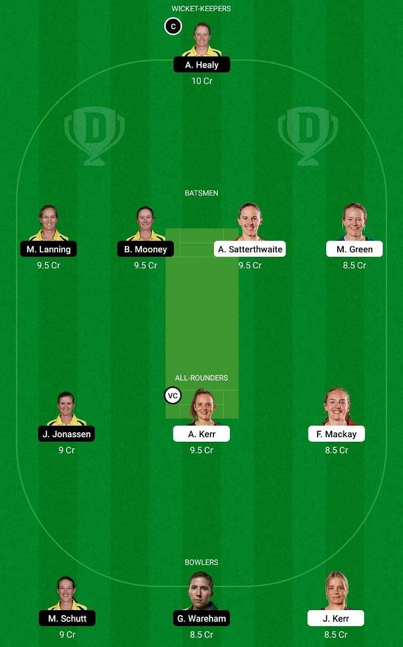 NZ-W vs AU-W Dream11 Tips