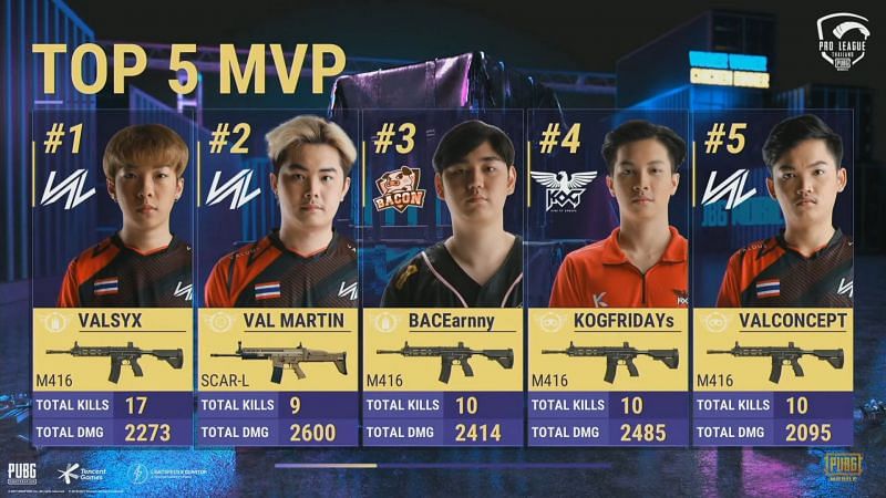 Top 5 MVP after day 1