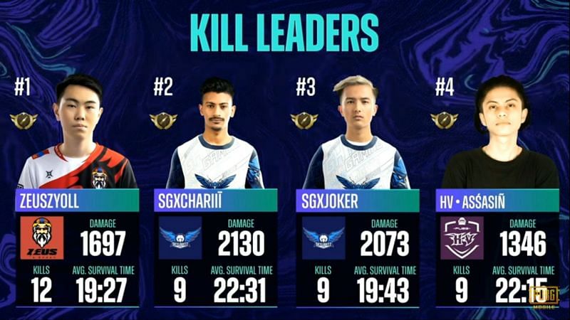 Top 10 kill leaders from day 1