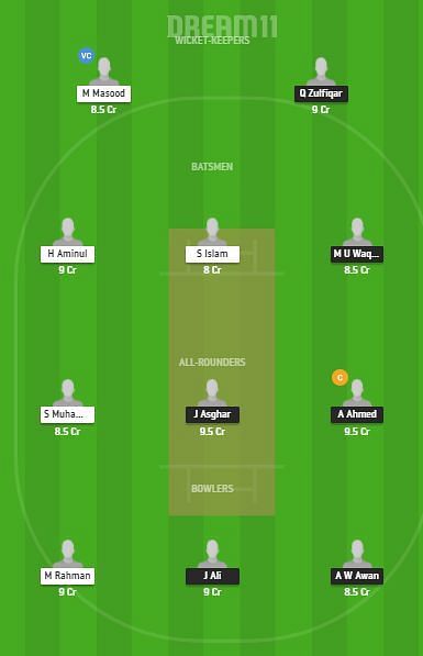 KHA vs BAK Dream11 Team - ECS T10 Barcelona