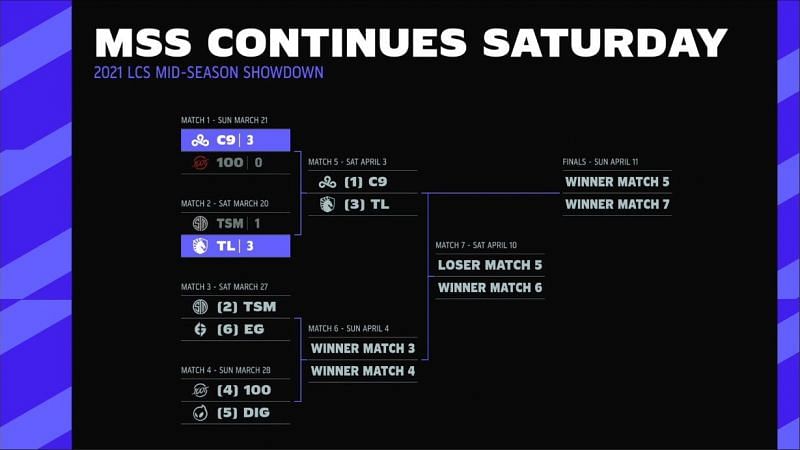The MSS bracket in full (Image via LCS)