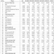 Dubai Forecast: Top Half
