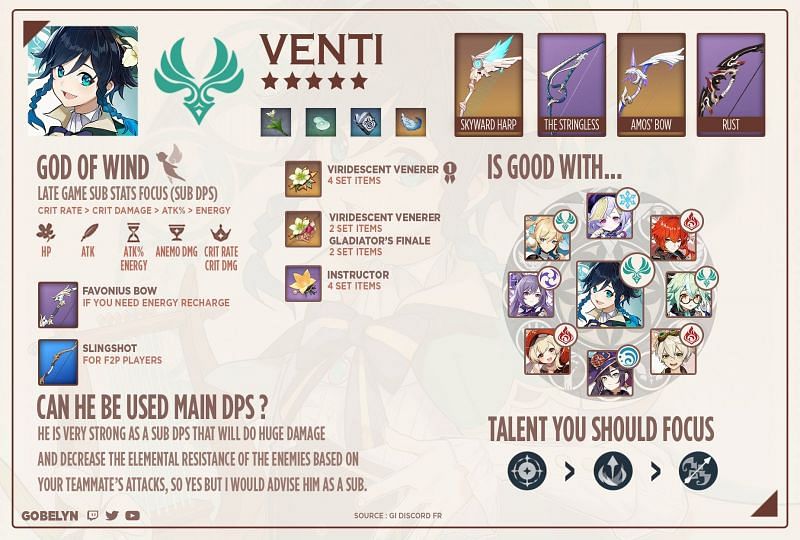 A quick summary of best Venti builds in Genshin Impact (Image via Gobelyn)