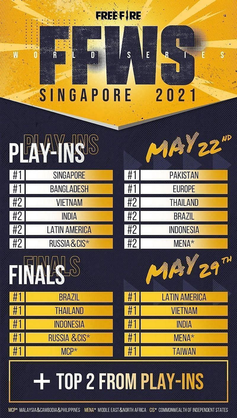 Free Fire World Series 2021 participation regions