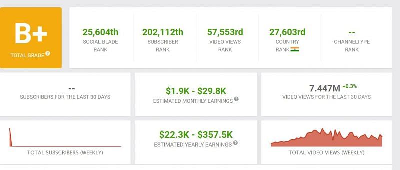 Earnings and more from Insta Gamer (Image via Social Blade)