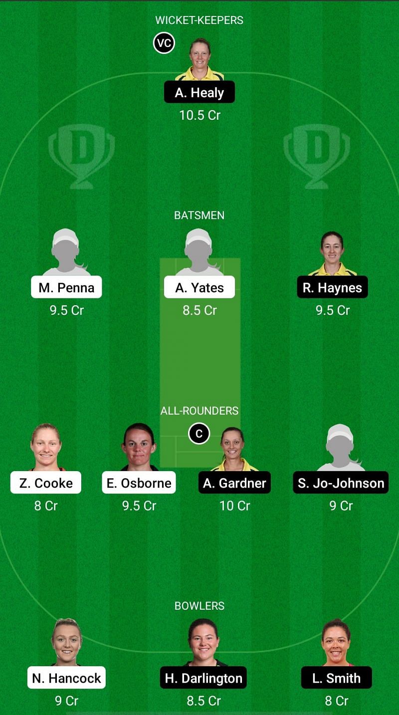 AM-W vs NSW-W Dream11 Fantasy Suggestions