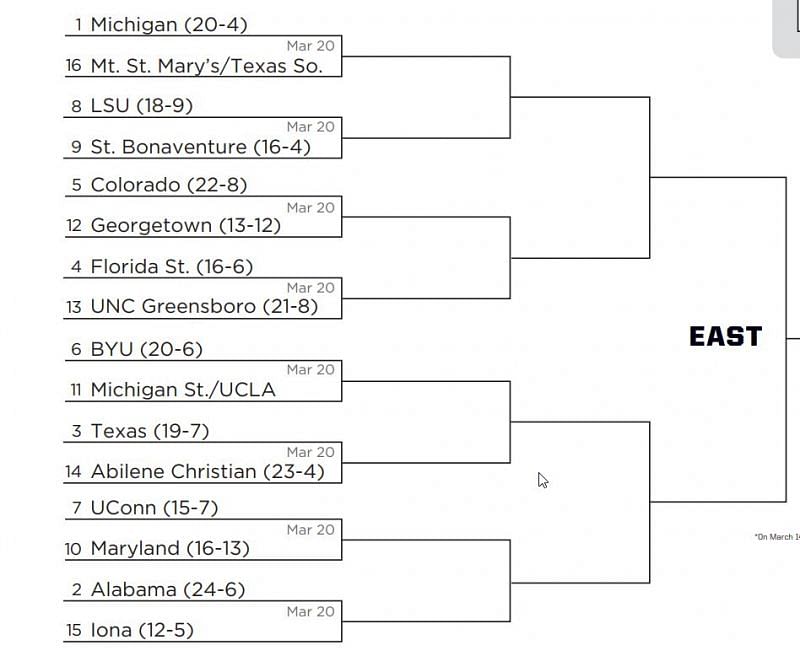 March Madness 2021 Bracket - East Region