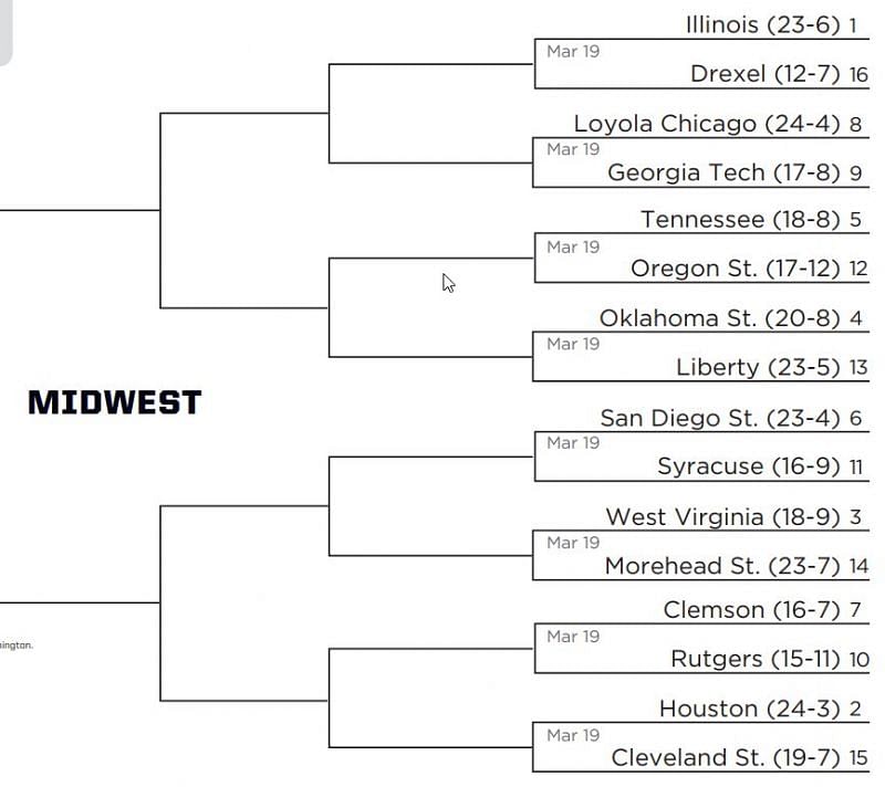 Complete 2021 March Madness Midwest Region Bracket - via ncaa.com