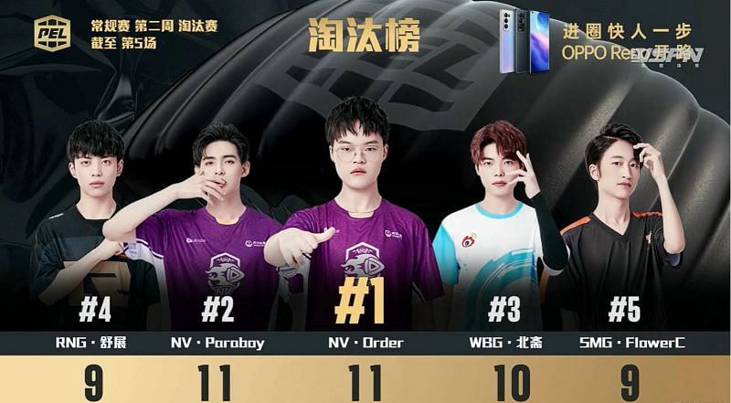 Top 5 kill leaders From PEL week 2 day 2