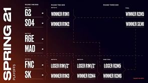 League of Legends LEC Spring 2021 playoff brackets