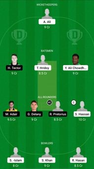 Bangladesh-A vs Ireland-A Dream11 Fantasy Suggestions