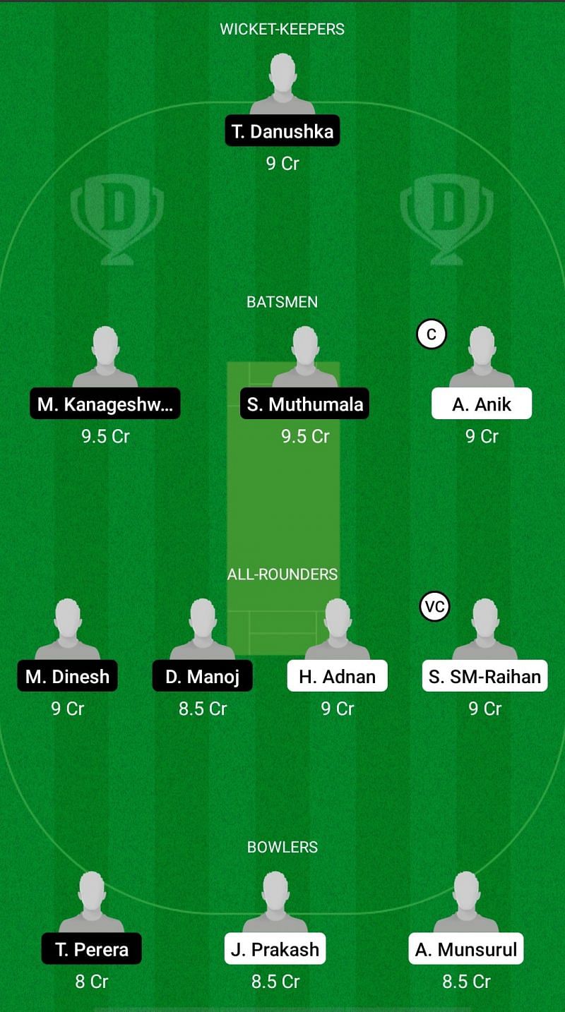 RBMS vs KEL Dream11 Fantasy Suggestions