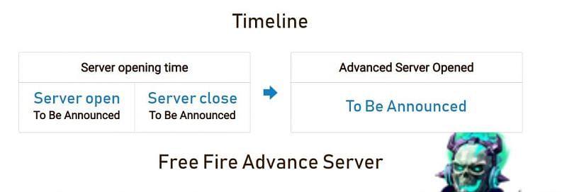 Free Fire OB27 Advance Server: How to register and download