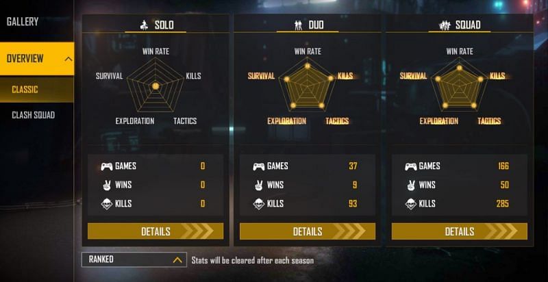 Ranked stats