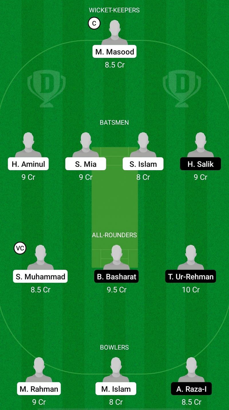 BAK vs BAG Dream11 Fantasy Suggestions - ECS T10 Barcelona