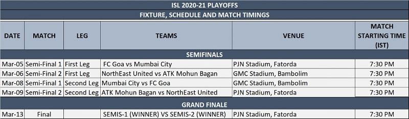 ISL 2020-21 playoffs schedule