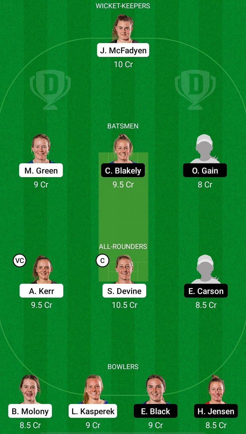 WB-W vs OS-W Dream11 Fantasy Suggestions - Hallyburton Johnstone Shield