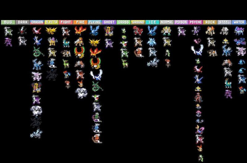 A list of Legendary Pokemon by type (Image via Pinterest)