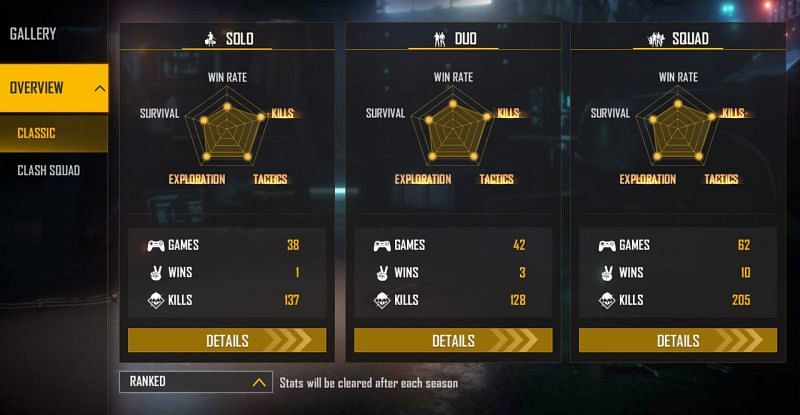 Ranked stats