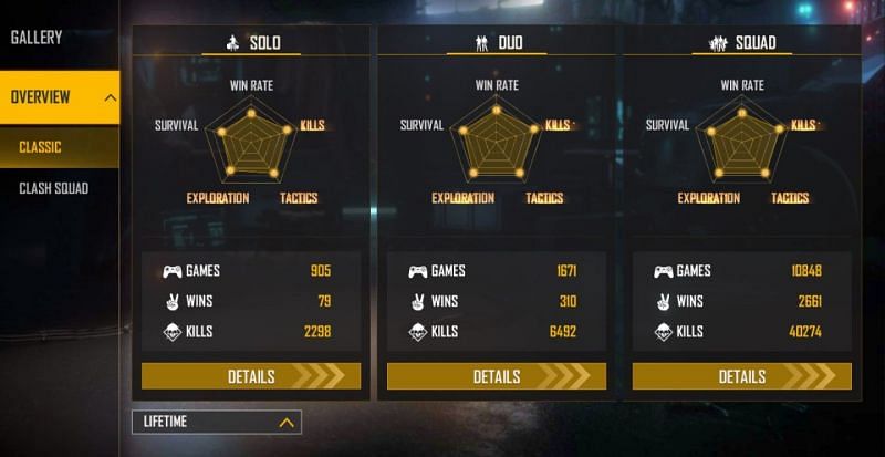 All-time stats