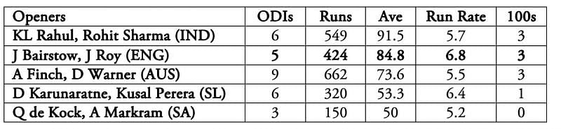 Bairstow-Roy made the strongest impact