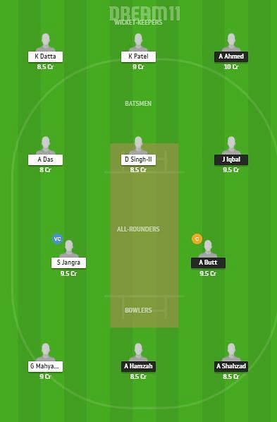 MIN vs RAS Dream11 Team