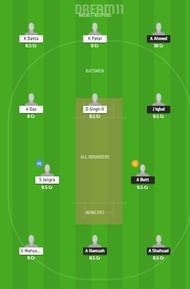 MIN vs RAS Dream11 Team