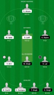 CAT vs GRA Dream11 Fantasy Suggestions ECS T10 Barcelona