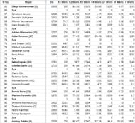 Miami Main Draw: 3rd Quarter