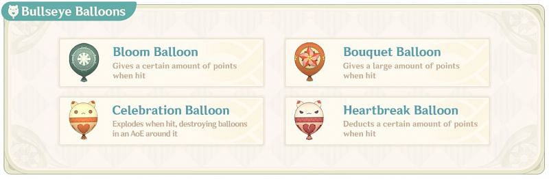 Balloon types (Image via miHoYo)
