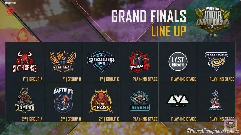 Free Fire India Championship 2021 Spring Grand Finals Teams