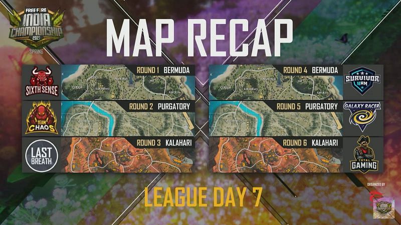 League day 7 map results
