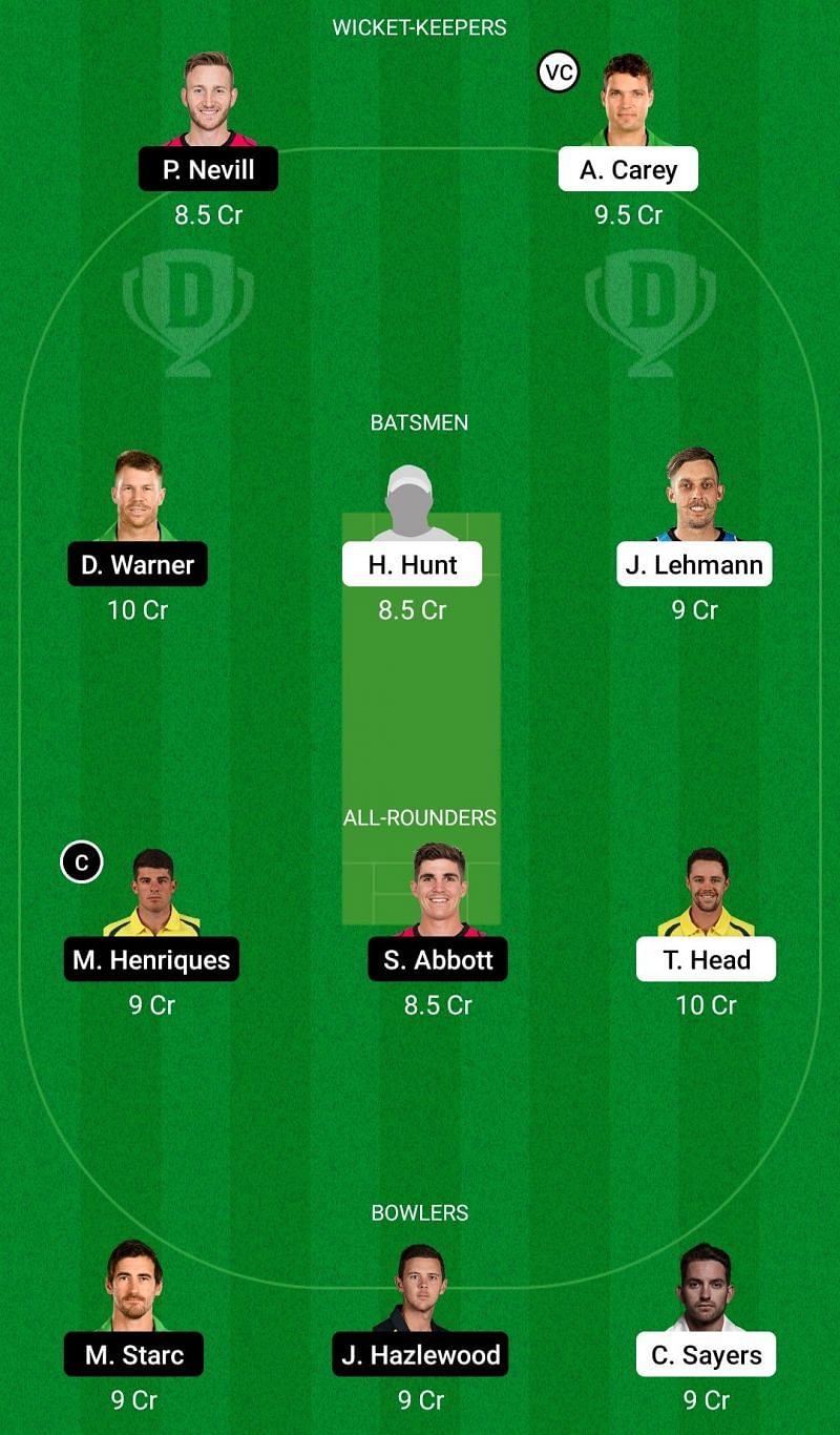 Dream11 Team for South Australia vs New South Wales - Sheffield Shield 2020-21.