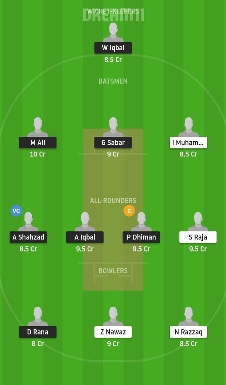 RIW vs CLI Dream11 Tips