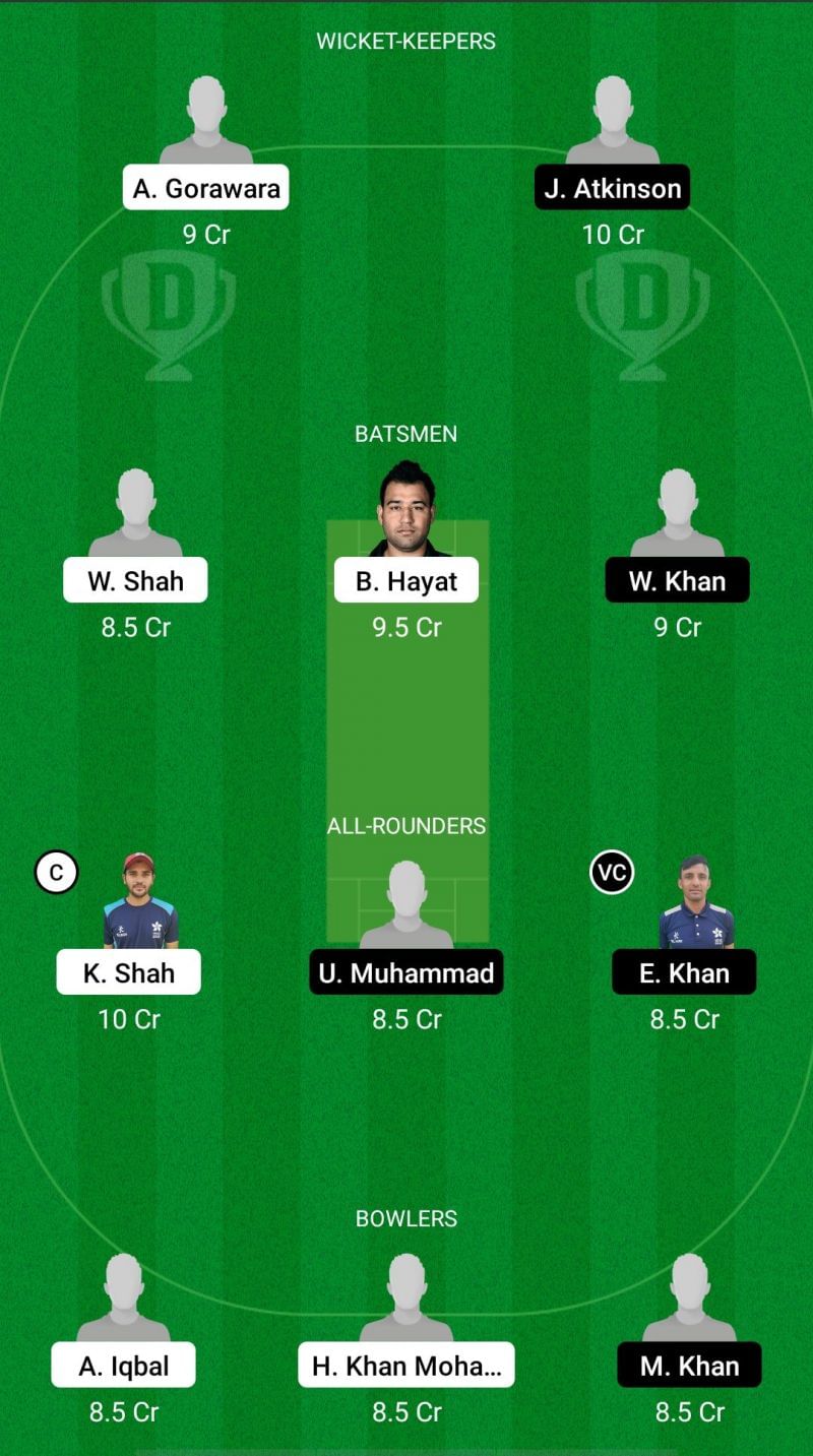 NTT vs HKI Dream11 Fantasy Suggestions