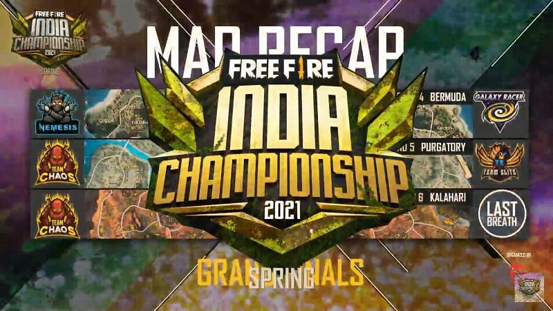 Free Fire India Championship 2021 Grand Finals