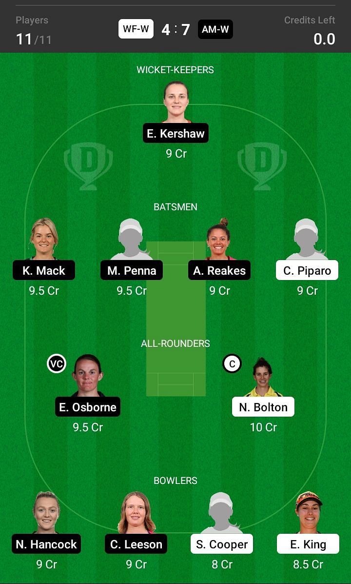 WF-W vs AM-W Dream11 Team Prediction - Women&#039;s National Cricket League