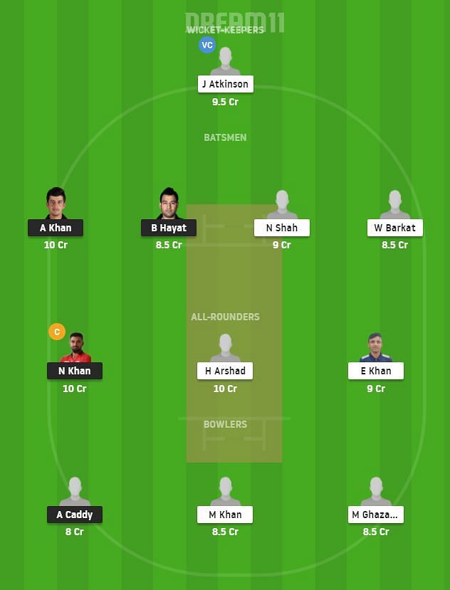 HKI v KOL Dream11 Team Prediction